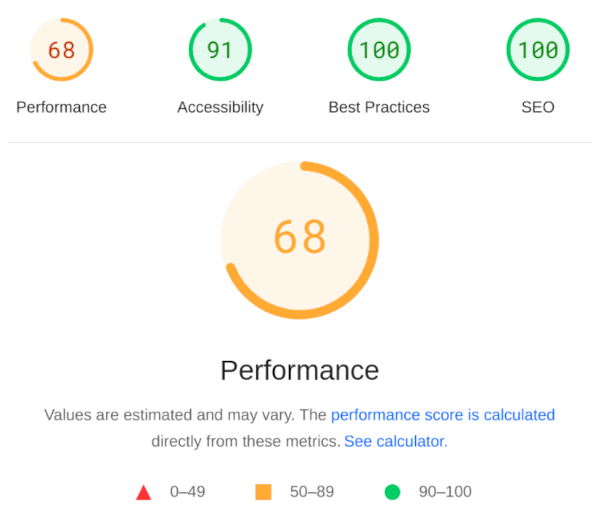 Mobile PageSpeed Score of my previous blog